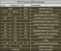 ттх е75.jpg