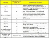 Катя RoyalDeluxe таблица 3.JPG
